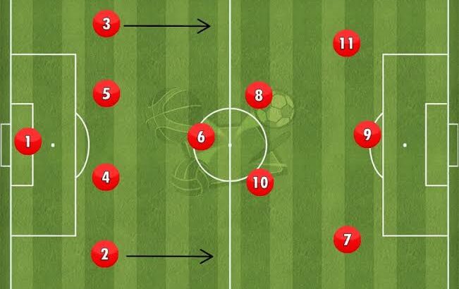 Explicação das posições dos números do futebol e das funções dos jogadores – Top Soccer Blog